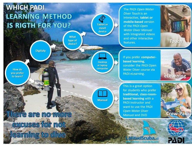 3 Method to learn PADI